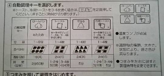 トースター KOS 1232お使いの方