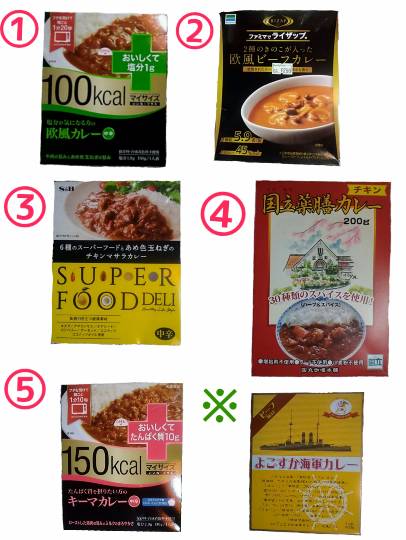 【コストコdeダイエット！】体調やご褒美情報もどうぞ٩(ˊᗜˋ*)و