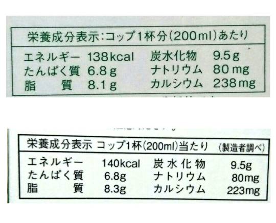 サロベツ牛乳 コストコ・小売店