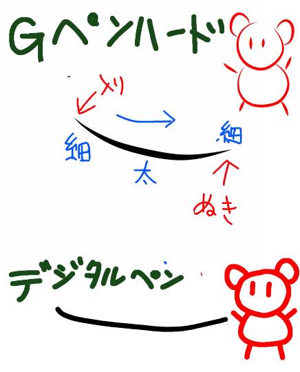 生き物ルーム第12