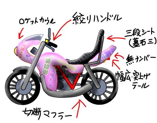 生き物ルーム第13