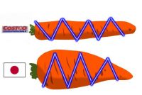 3月13日(金曜日)　尼崎倉庫店｜たけのこの里→1338-150=1188...