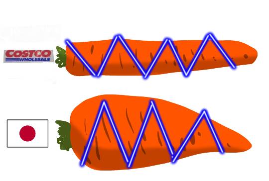 3月13日(金曜日)　尼崎倉庫店｜たけのこの里→1338-150=1188...