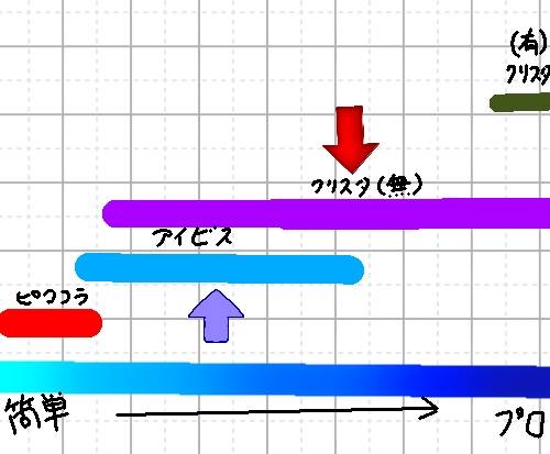 #雑談お絵描き部…ホーム  Ⅱ