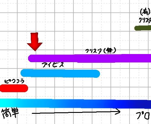 #雑談お絵描き部…ホーム  Ⅱ