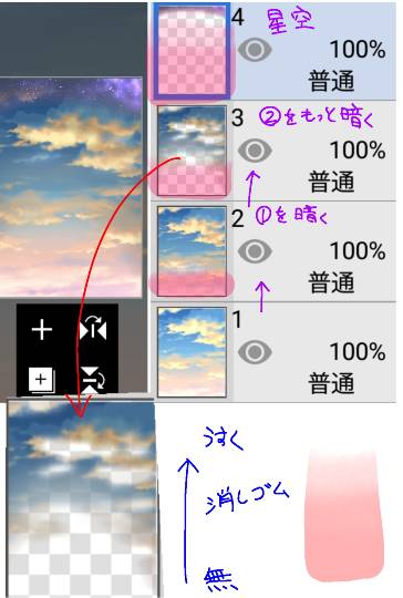 #雑談お絵描き部…ホーム Ⅲ