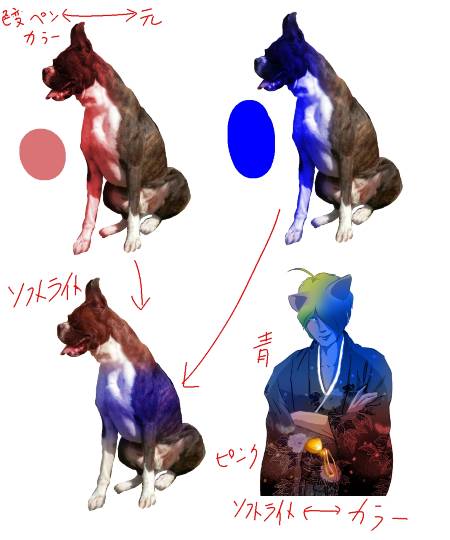 #雑談お絵描き部…ホーム Ⅲ