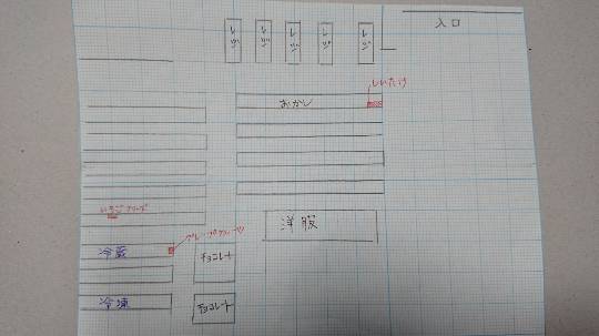 教えてください。