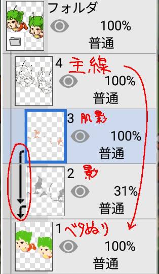 雑談お絵描き部10 画像関係