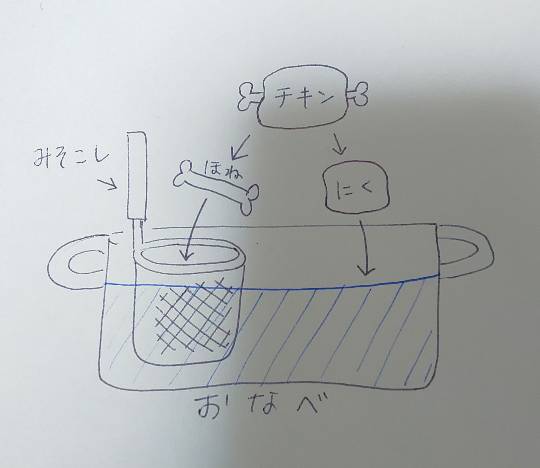 【料理トピ】知り隊　食い隊　調べ隊　酸←味