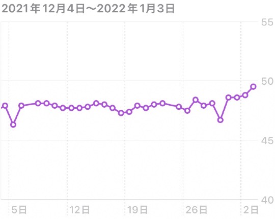 あつまれ！！雑談&amp;ゲーム･アニメ･漫画好きの森　season２#９