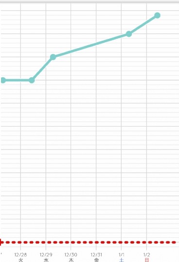 あつまれ！！雑談&amp;ゲーム･アニメ･漫画好きの森　season２#９