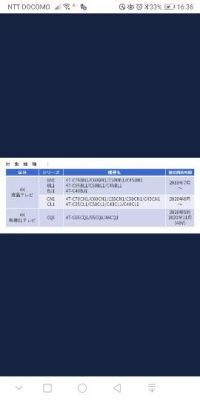 2月2日(水曜日)　中部空港倉庫店｜恵方巻きの整理券はありますか？...