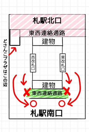 北のエポナ☆かくれ部屋