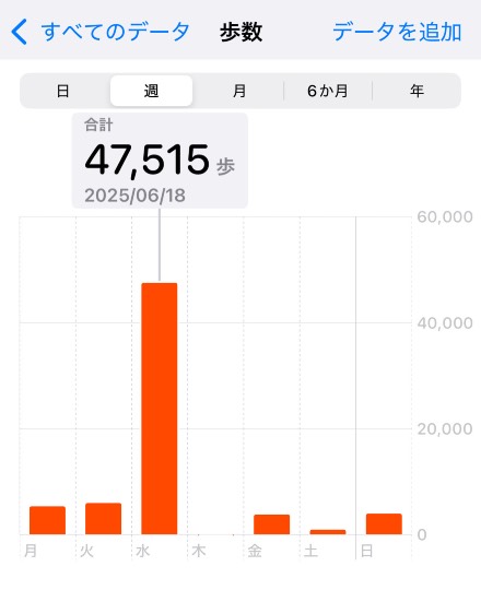 ★ドンキ♡♡ロピア雑談118★