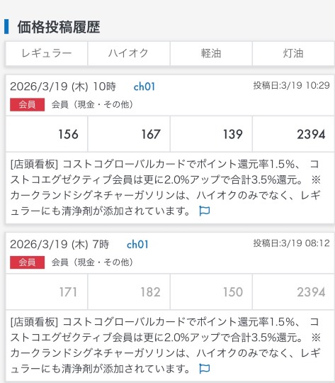 ガソリンスタンドの値段